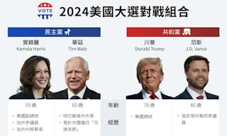 2024美國大選對戰組合