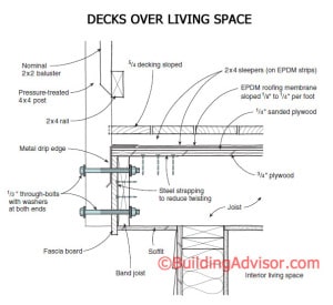 Details for leakproof rooftop decks