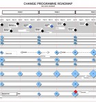 Visio Roadmap - the best way to communicate plans