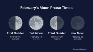 Moon Guide for February 2025