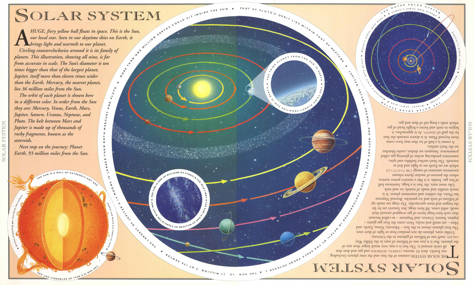 solenergi, system