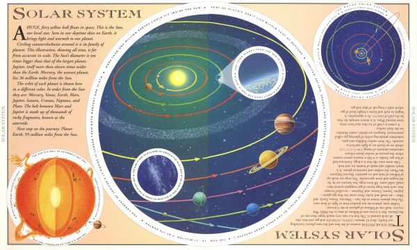 system,słoneczny