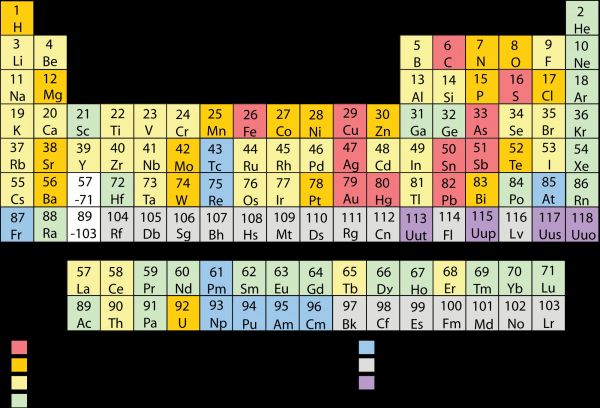 Atom,chemical,chemistry,elements,nature,2000x1361 px