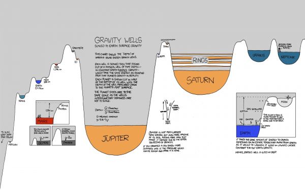 dibujo, ilustración, planeta, espacio, ciencia, conocimiento