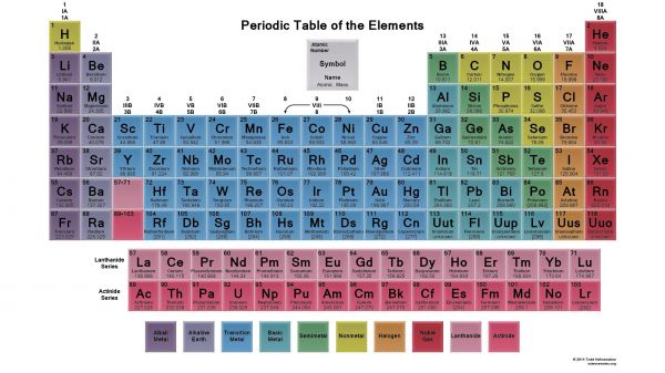 1920x1080 px,Atom,chemical,chemistry,elements,nature