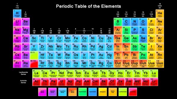 1920x1080 px,Atom,chemical,chemistry,elements,nature