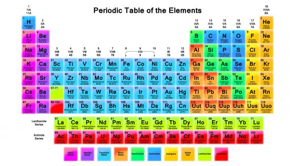 1920x1080 px,Atom,chemical,chemistry,elements,nature