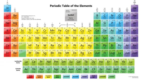 1920x1080 px,Atom,chemical,chemistry,elements,nature