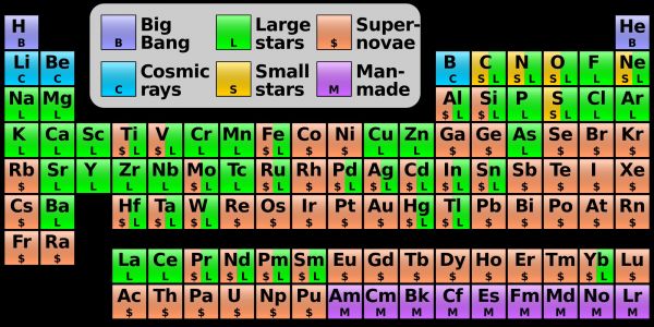 Atom,chemical,chemistry,elements,nature,2000x1000 px