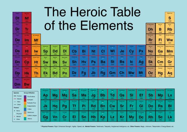 Atom,chemical,chemistry,elements,nature,1704x1200 px