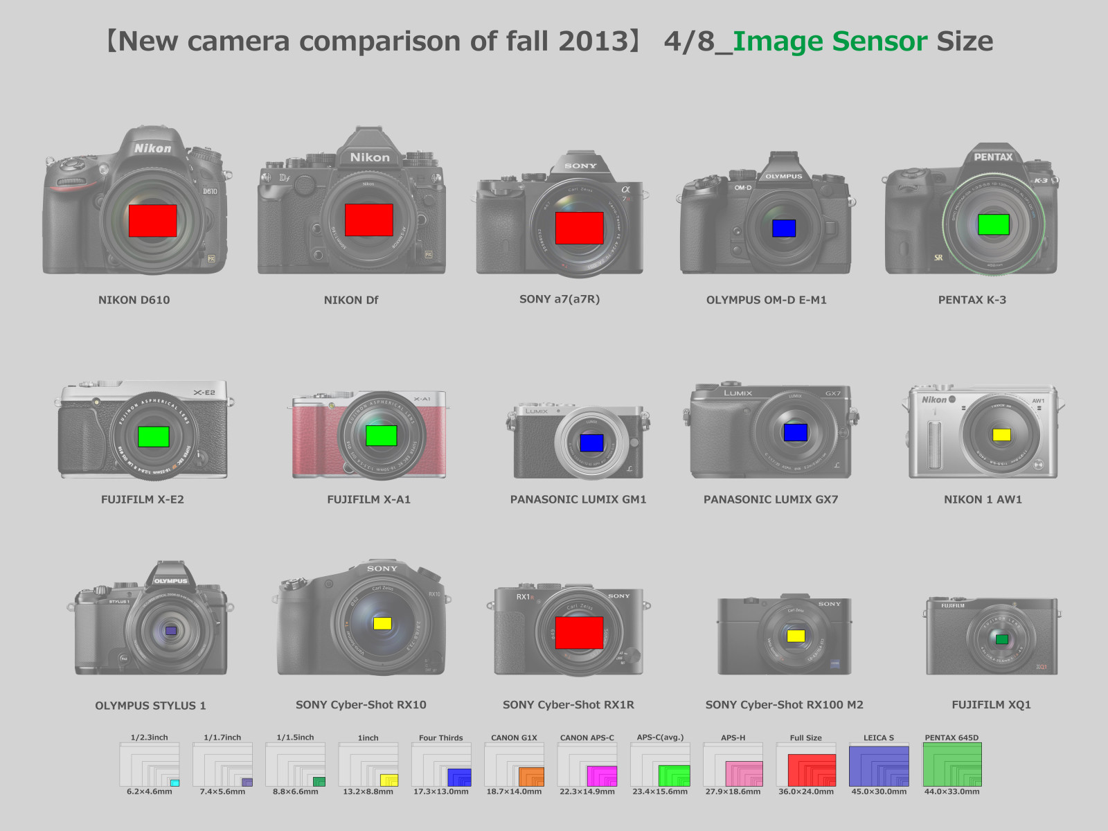 caméra, La technologie, Sony, Nikon, M2, marque, RX1R, Pentax, Fujifilm, Olympe, Panasonic, 1, Rx100, Lumix, Df, Rx1, Omd, A7, Xq1, image, Cybershot, multimédia, capteur, D610, Rx100m2, Xe2, A7r, Em1, Gx7, Police de caractère, produit, Taille, style, K3, Gm1, Rx10, Xa1, Comparaison, Aw1, product design