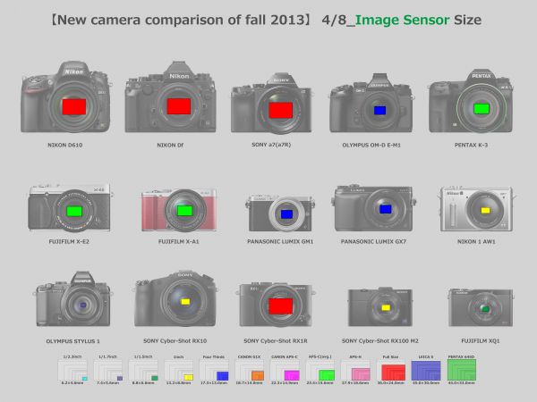 caméra,Sony,Nikon,M2,La technologie,marque