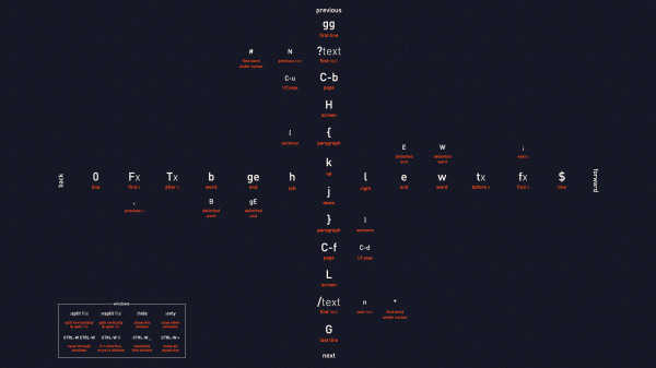 Linux,Программирование,Unix,код,Шпаргалка,Vim