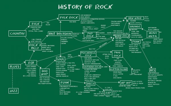 Anime,música,Música metal,piedra dura,mapa,Infografías