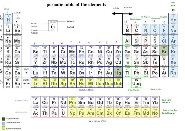 Atom,chemical,chemistry,elements,nature,1744x1240 px