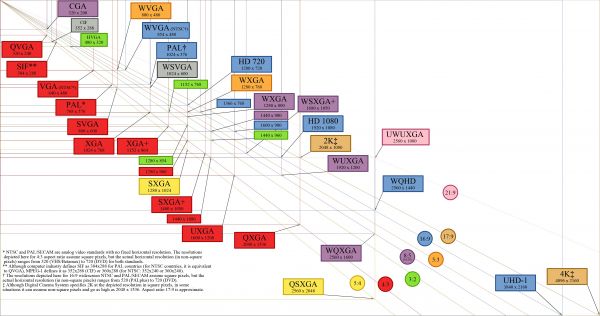 computadora,Diagramas,historia,resolución