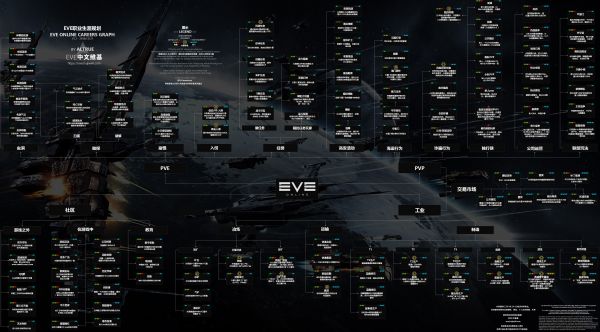 EVE Online,Raumschiff