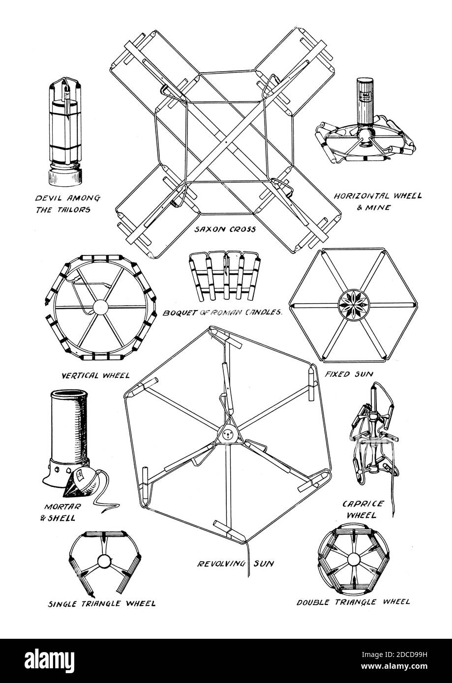 Fireworks, 20th Century Stock Photo