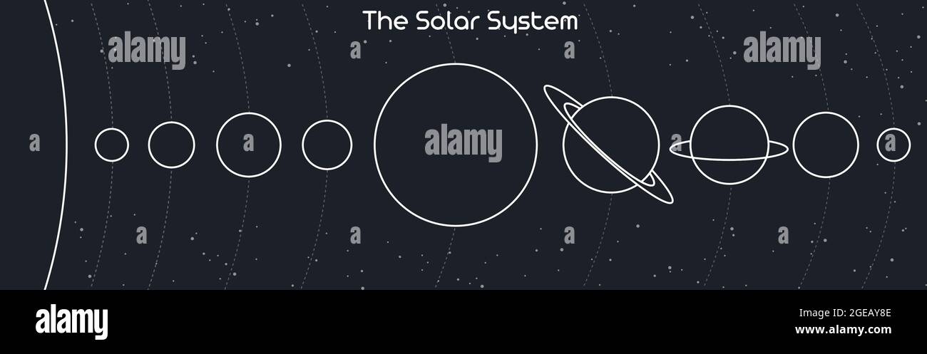 Illustration of the planets of the Solar system and their orbits around the sun. Abstract outline vector planets and stars isolated on gray background Stock Vector