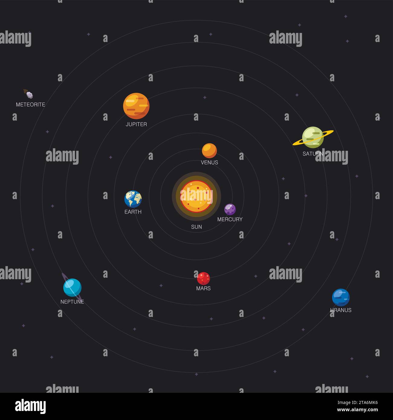 Solar system and planets location on black background, Sun and planetary orbits. Galaxy scheme with planets names. Stock Vector