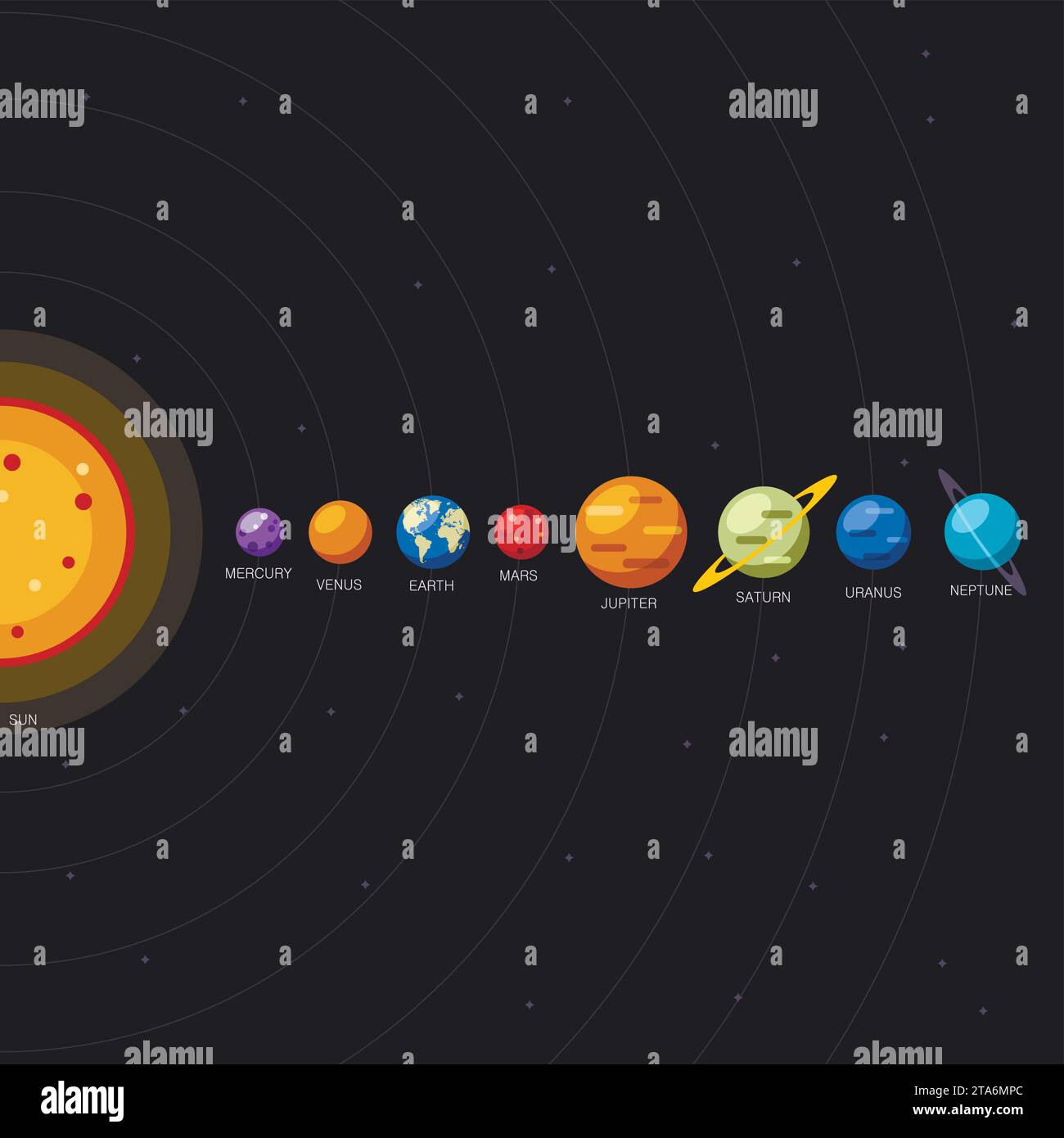 Solar system and planets location on black, Sun and planetary orbits in flat style. Galaxy scheme with planets names Stock Vector