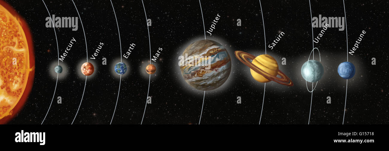 Artwork of Earth's solar system, showing the eight planets that orbit the Sun. The eight planets, from inner to outer, are: Mercury, Venus, Earth, Mars, Jupiter, Saturn, Uranus and Neptune. The inner four planets are rocky, the outer four are gas giants. Stock Photo