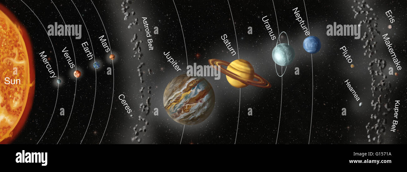 Artwork of Earth's solar system, showing the eight planets that orbit the Sun and dwarf planets. The eight planets, from inner to outer, are: Mercury, Venus, Earth, Mars, Jupiter, Saturn, Uranus and Neptune. Dwarf planets shown are Ceres (near the astroid Stock Photo