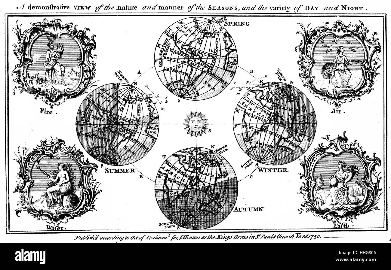 Diagram explaining the changing seasons and day and night as the earth orbits the sun. Printed in London; 1750. Stock Photo