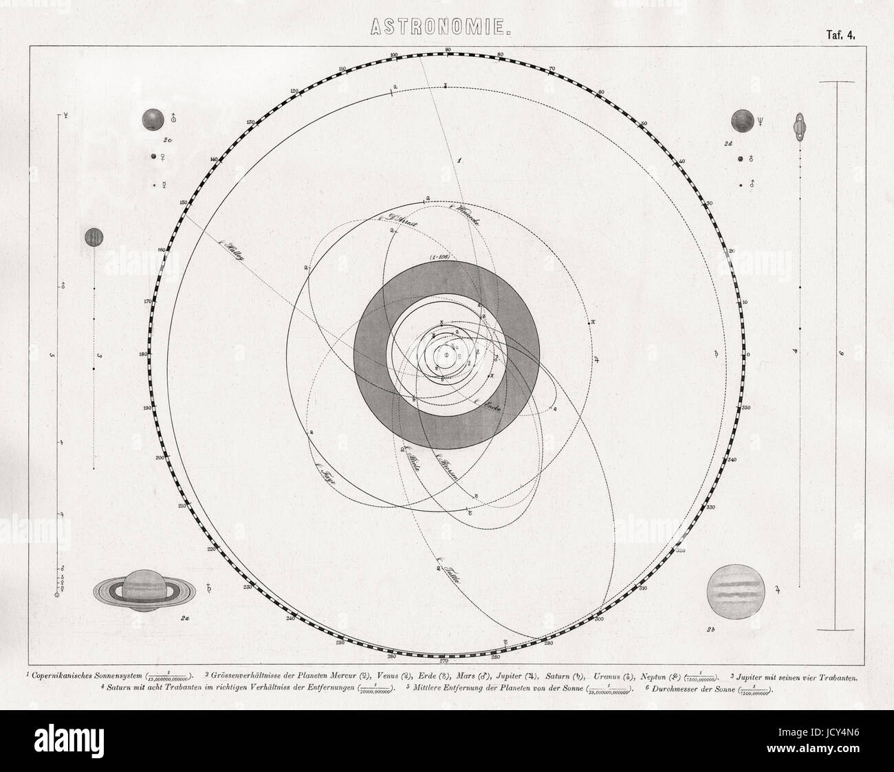 German Bilder Print of the Solar System and the orbits of planets and comets in 1875. Stock Photo