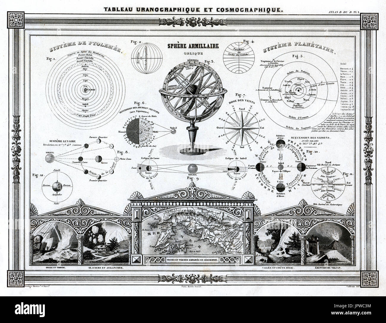 1846 Bocage Antique Map with a series of diagrams on Solar and Lunar Eclipse, the solar system, planetary orbits and earth science. Stock Photo