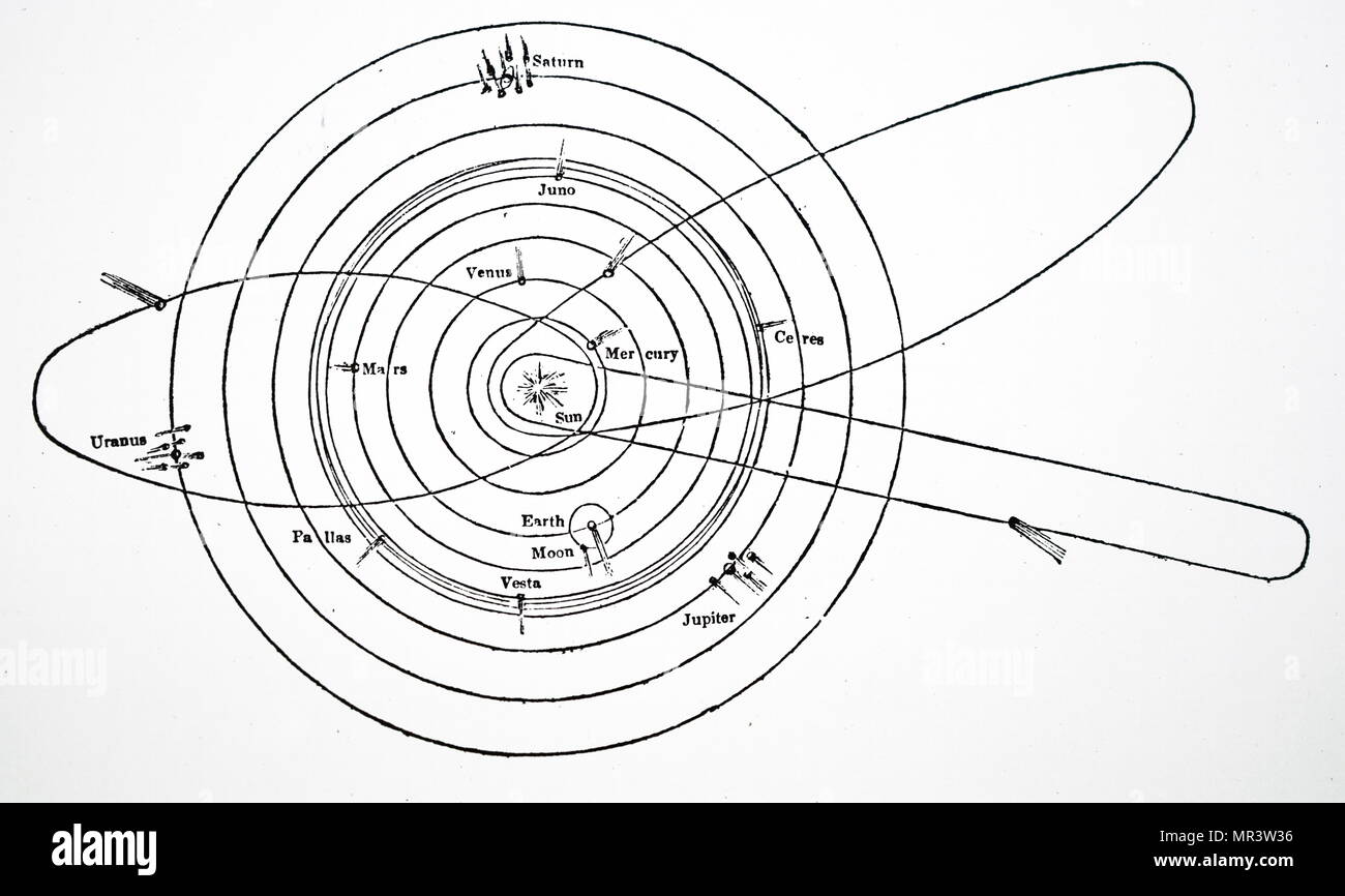 Diagram of the solar system, showing the orbits of four asteroids by Thomas Burnet. Thomas Burnet (1635-1715) an English theologian and writer on cosmogony. Dated 19th century Stock Photo