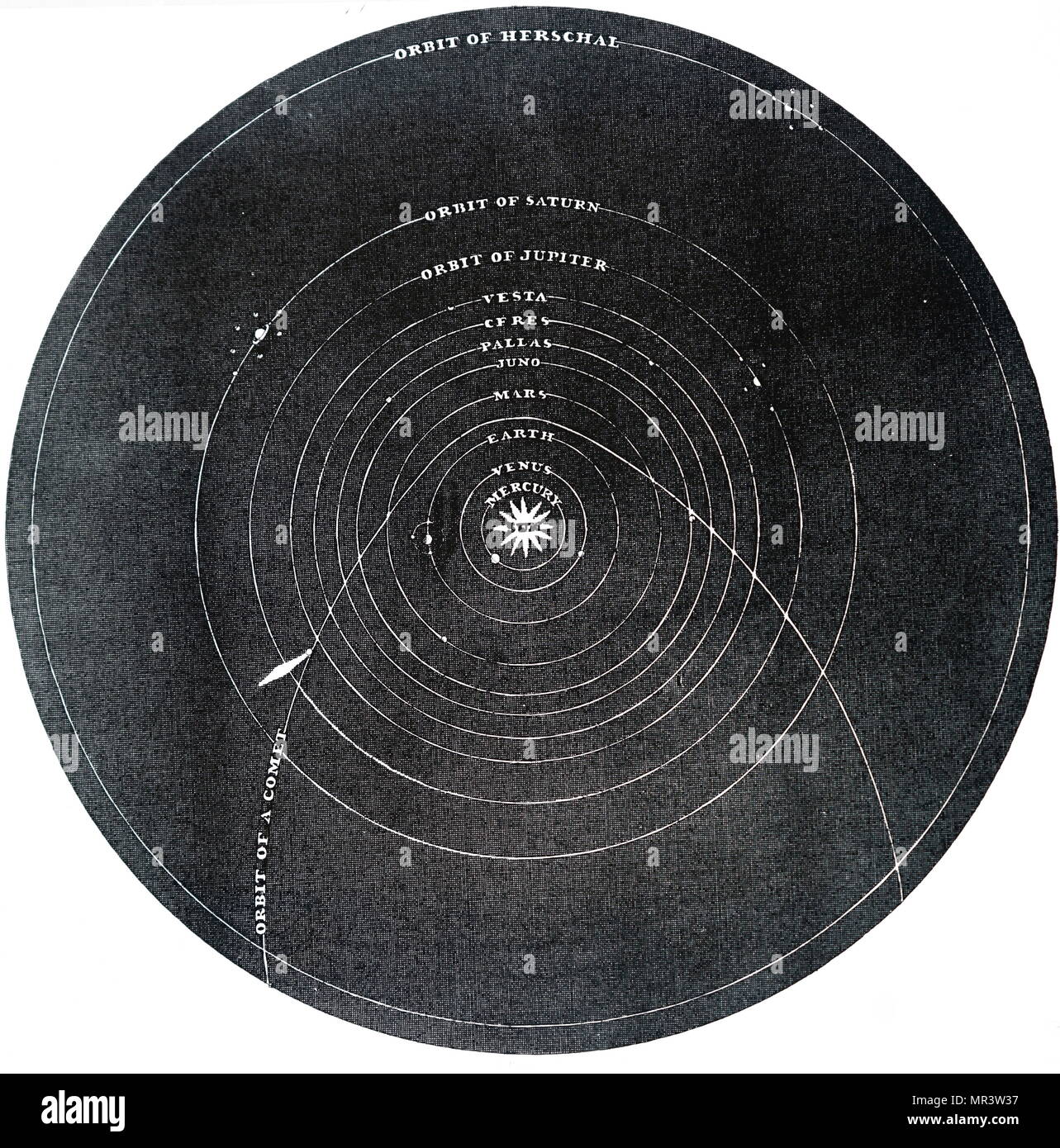 Diagram of the solar system, showing the orbits of four asteroids by Thomas Burnet. Thomas Burnet (1635-1715) an English theologian and writer on cosmogony. Dated 19th century Stock Photo