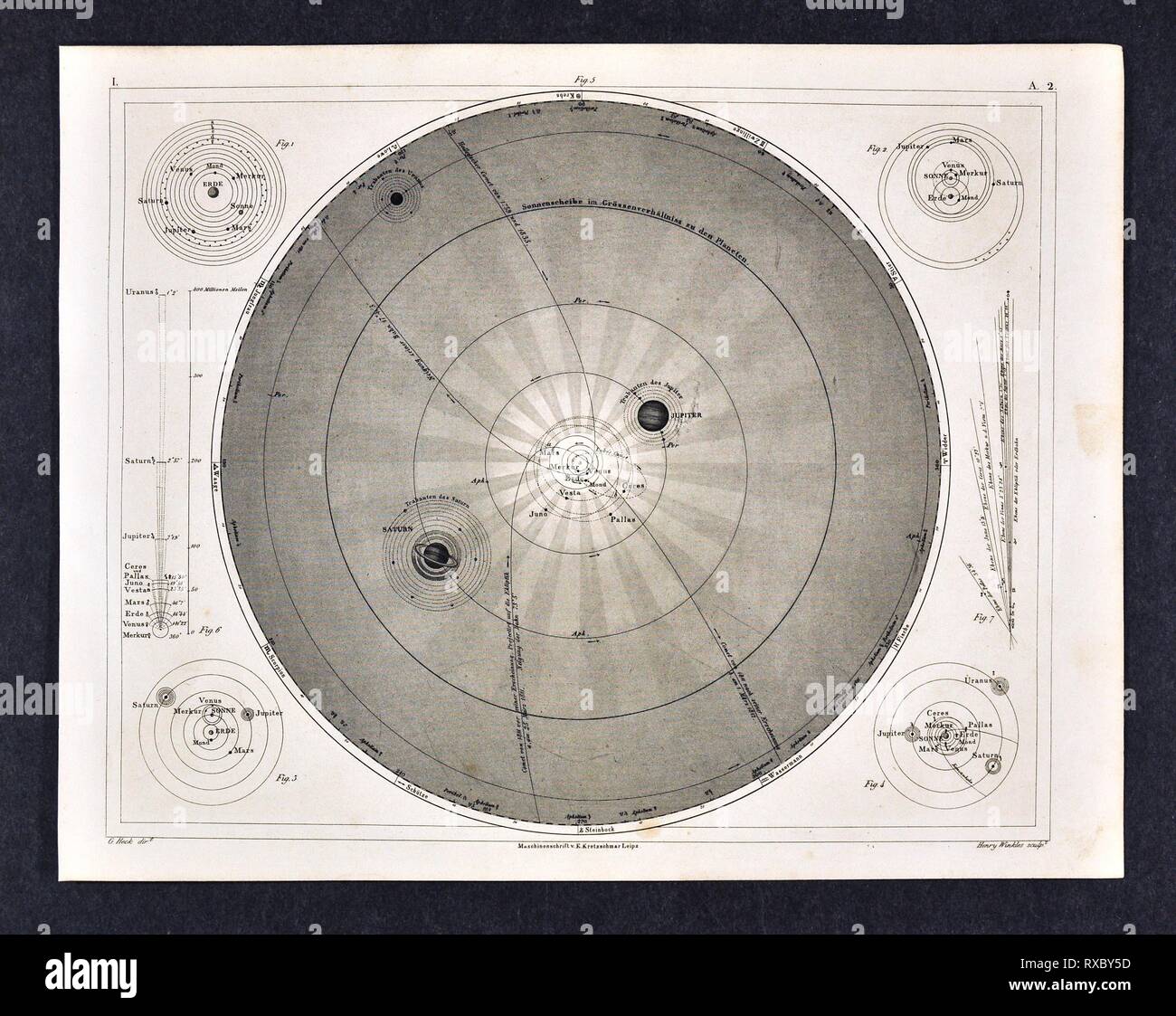 1849 Bilder Astronomy Print of Various Antique Diagrams of the Solar System showing the Planets and their Moons and Orbits Stock Photo