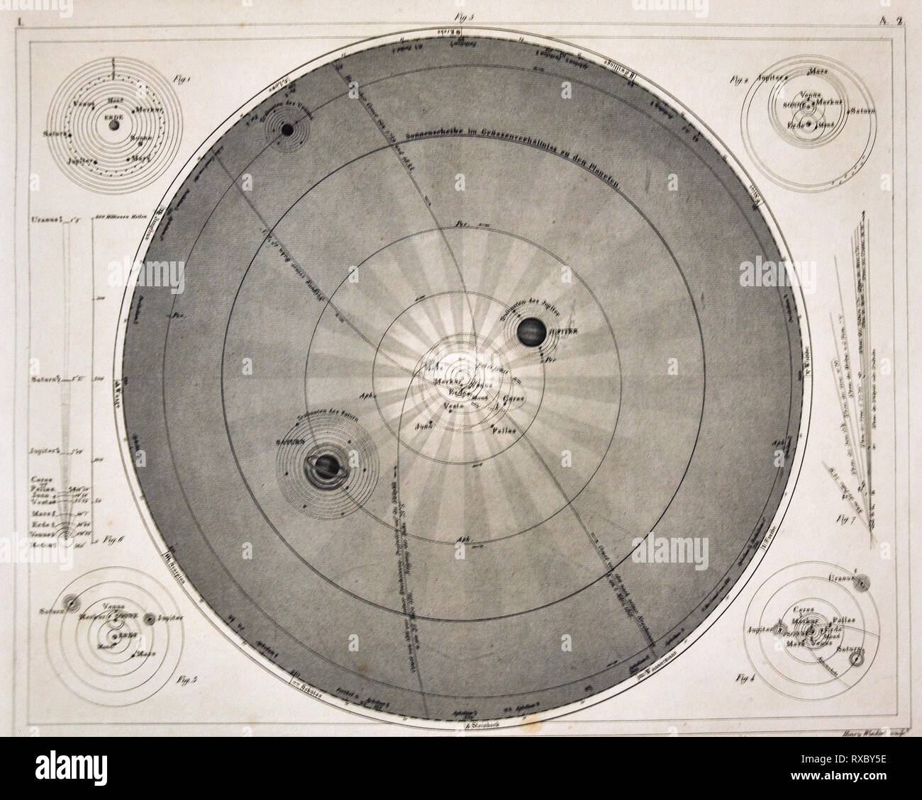 1849 Bilder Astronomy Print of Various Antique Diagrams of the Solar System showing the Planets and their Moons and Orbits Stock Photo