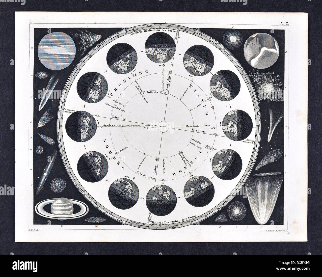 1849 Bilder Astronomy Print of the Earth's Rotation around the Sun showing the affects of the Earth's tilt in relation to the Season Stock Photo