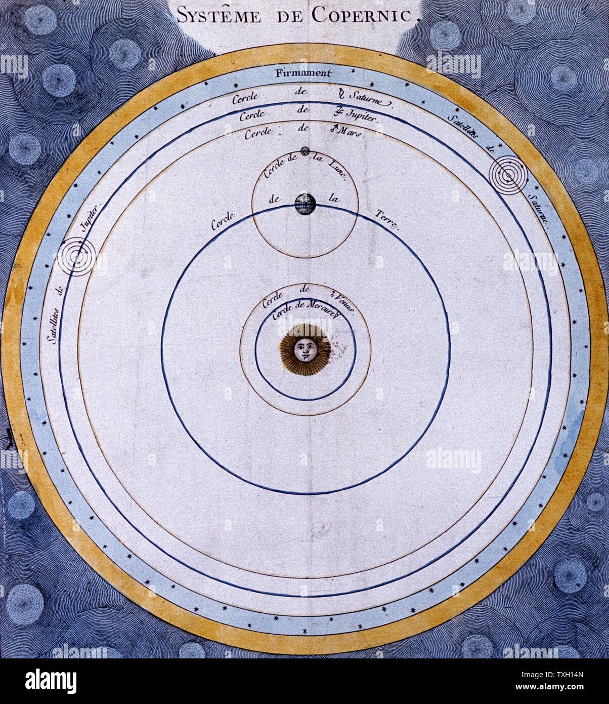 Copernican (Heliocentric/Sun-centred) system of universe showing Jupiter and Saturn with orbits of their moons. Hand-coloured engraving Paris, 1761 Stock Photo