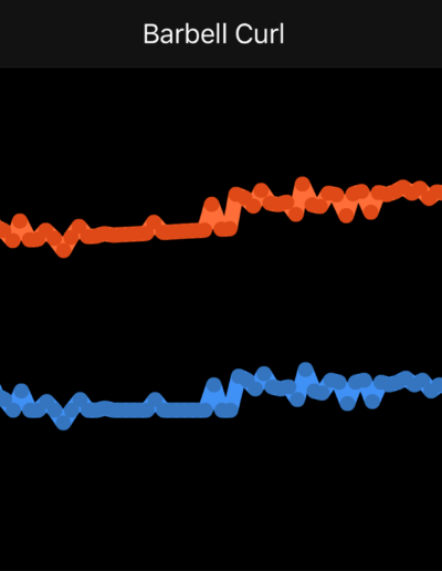 Progress Chart