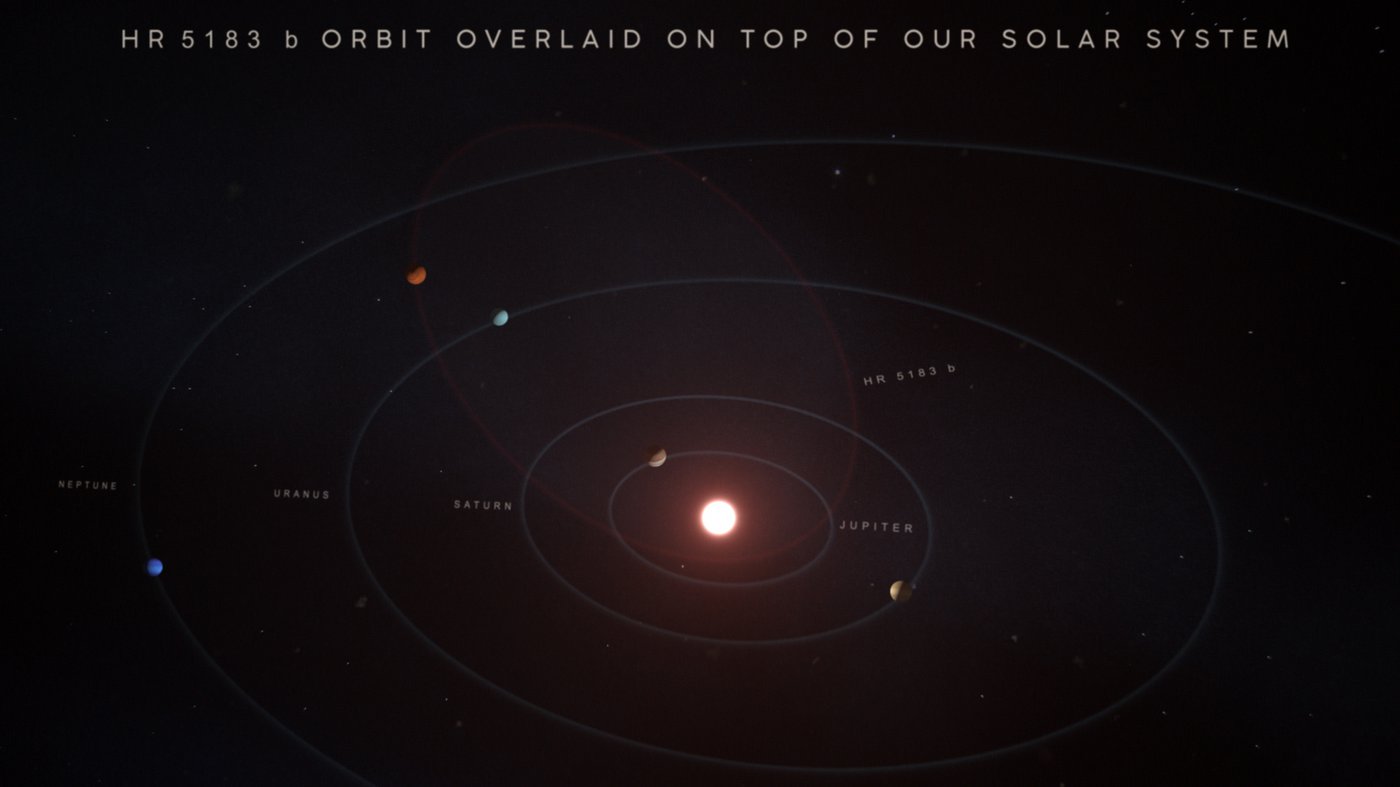 Exoplanet orbit