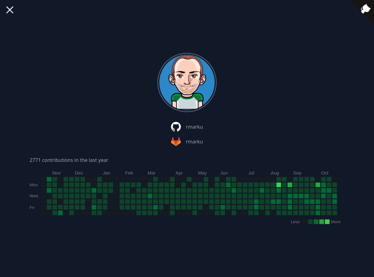 rmarku GitHub/GitLab Merged Contributions