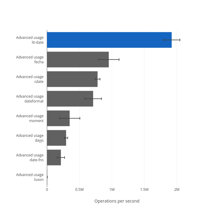 Advanced usage / Firefox