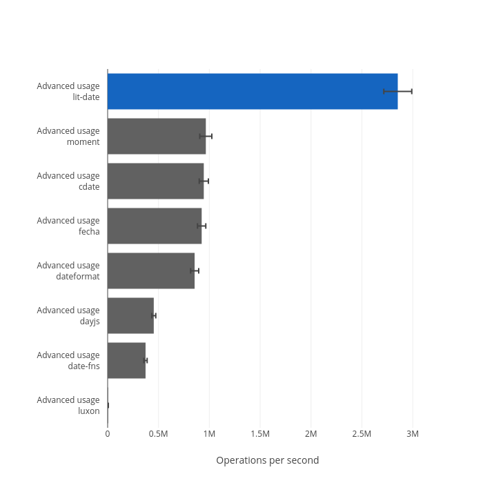 Advanced usage / Chrome