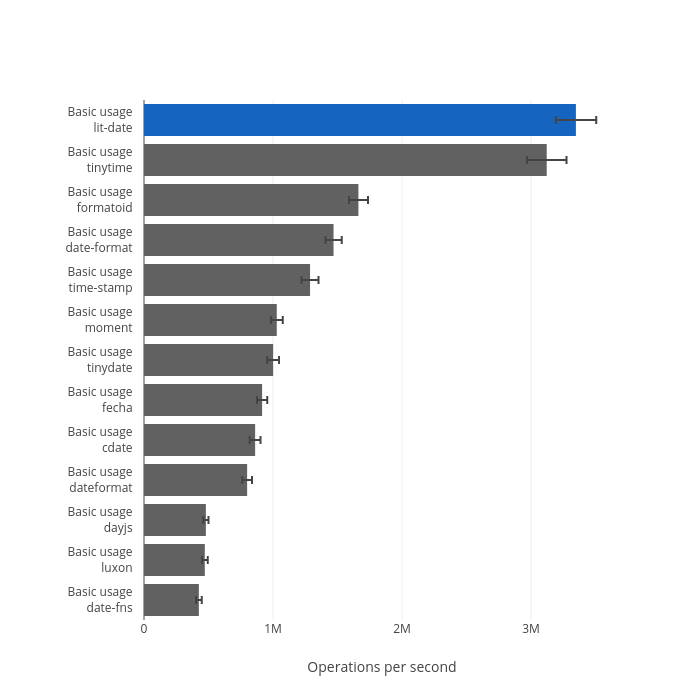 Basic usage / Chrome