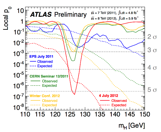 Atlas P0 Trends