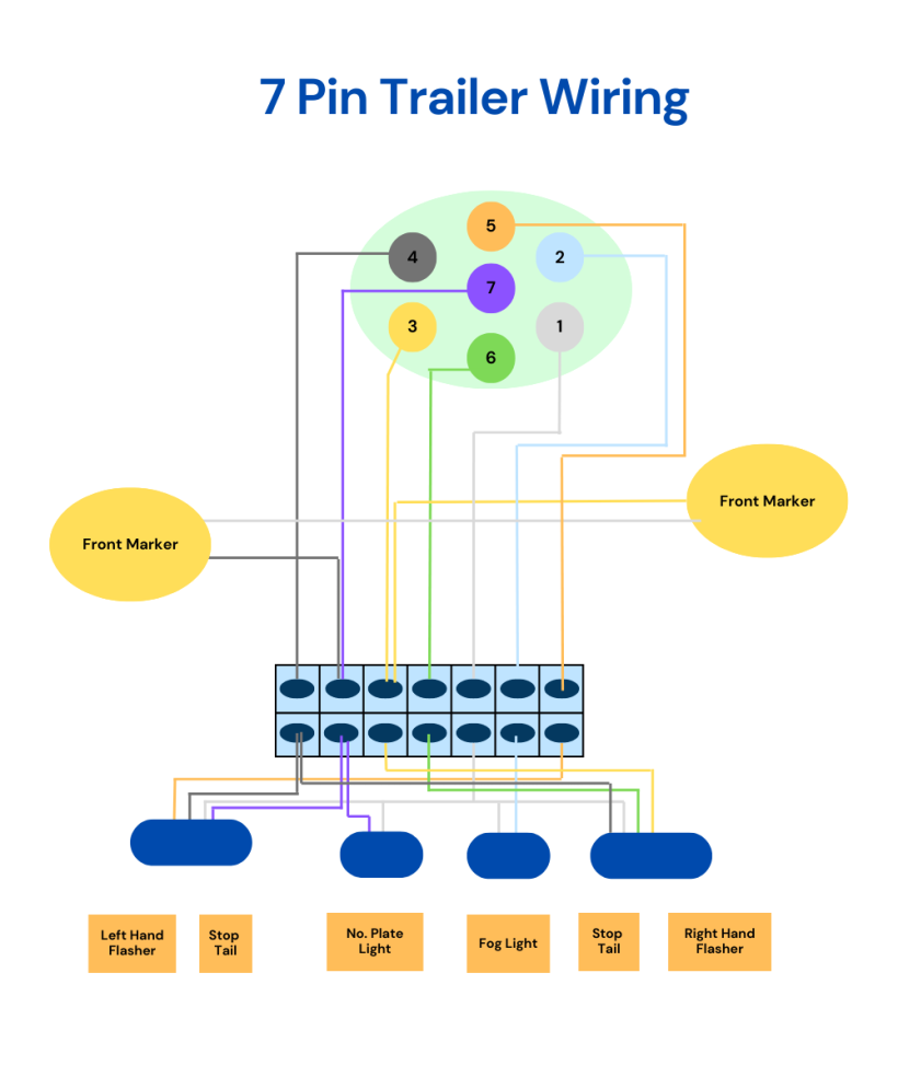 7 Pin Trailer Wiring