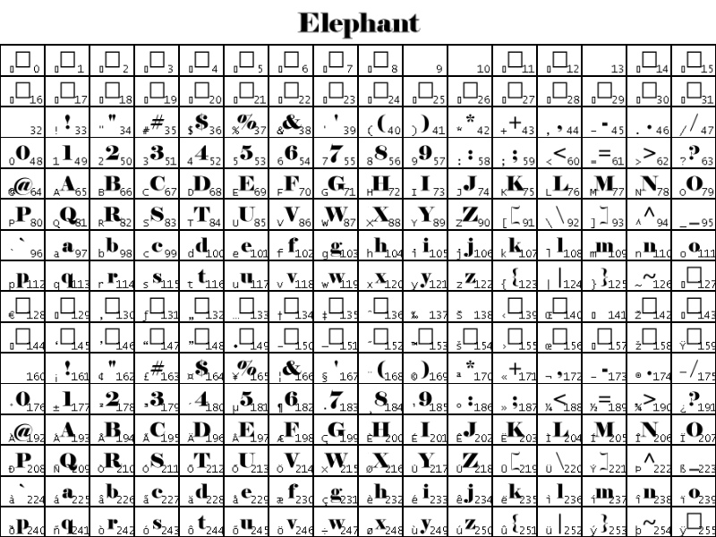 Index of Data Files