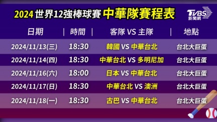 12強棒球賽／大巨蛋售票出包！刷卡狂失敗結帳被多刷200