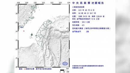 金門地牛翻身！規模4.5「極淺層地震」　最大震度2級