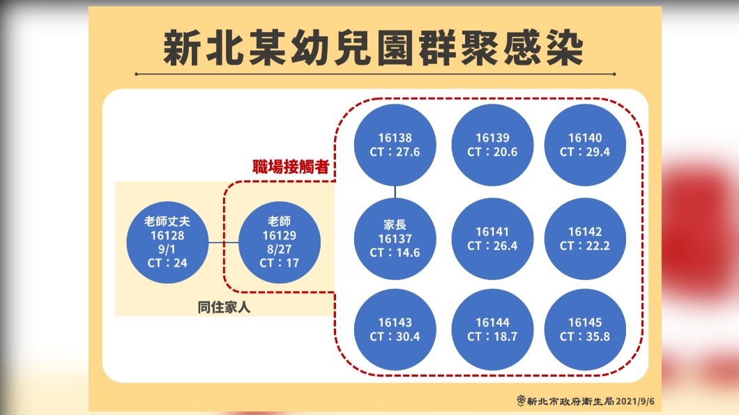 圖／新北市政府