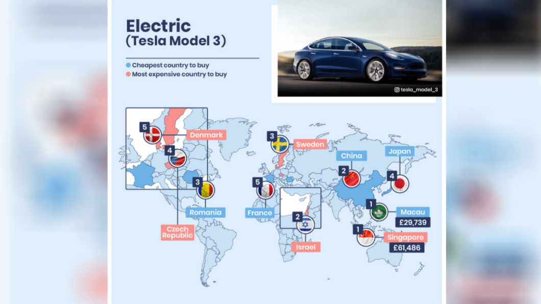 特斯拉Model 3在台灣買名列全球第八貴。（圖／翻攝自Confused.com）