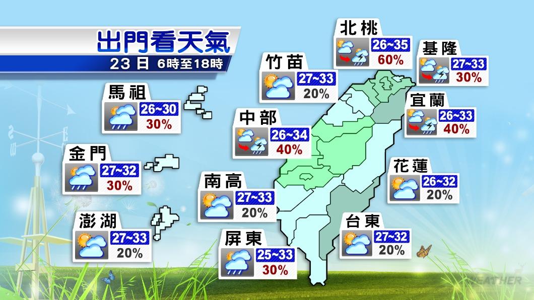 民眾需留意午後雷陣雨。（圖／TVBS）